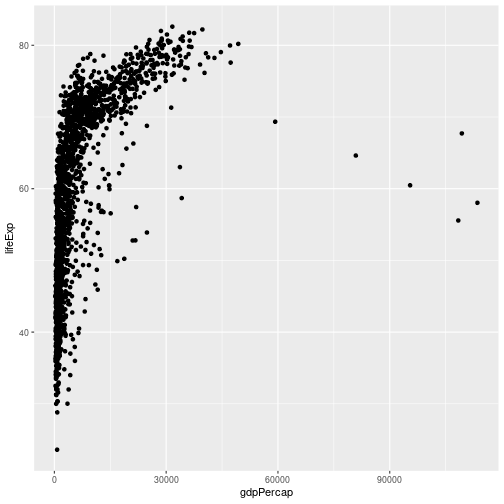 plot of chunk lifeExp-vs-gdpPercap-scatterN